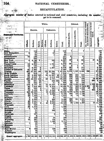 Inspection Report Chart